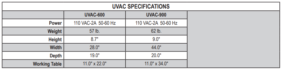 UVAC Specifications UVAC Specifications